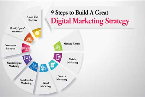 Things about How to Structure a Powerful Digital Marketing Strategy  - Online Notepad