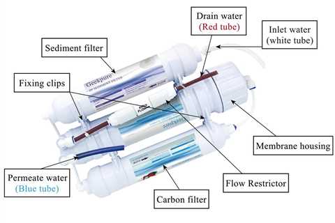 Geekpure 3 Stage RO System Review: Pure Genius!
