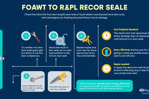 Secure Your Home: A Comprehensive Guide to Checking and Replacing Door Seals for Maximum Energy..